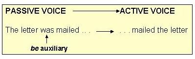 Maybe you would like to learn more about one of these? Voice Active And Passive