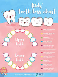 Be Ready For The Tooth Fairy With This Handy Chart For Kids