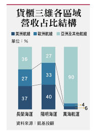 萬海 (2615) 負債佔資產比, 財務報表, 財報分析, 基本財報, 股利政策, 獲利能力, 財務安全, 企業價值, 基本面, 籌碼面, 技術面 Re å¿å¾ çµ¦å¤§å®¶ççé·æ¦®é½æè¬æµ·åä½ çæ¿stock Pttè·æ¶¯å