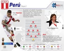 The 2015 copa américa was an international football tournament held in chile from 11 june to 4 july 2015. Conoce A Las 8 Selecciones Que Competiran En Los Cuartos De Final De La Copa America 2015 Multimedia Telesur