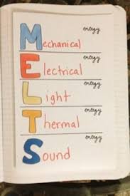 Forms Of Energy Melts Anchor Chart Bedowntowndaytona Com