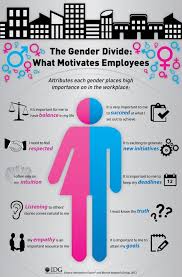 The Power Of Infographics On Your Blog Con Immagini Infografica Motivazione Genere