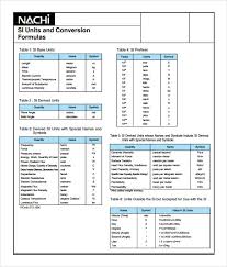 21 comprehensive sprout size chart