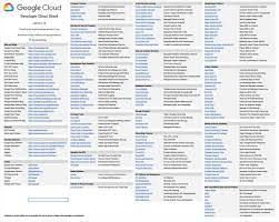 The Google Cloud Developer Cheat Sheet Cheat Sheets Clouds Healthy Dinner Recipes Easy