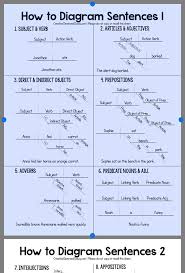 How To Diagram Sentences Diagramming Sentences Writing Lessons Teaching Writing