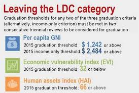 The ldc provides requirements related to zoning, form districts, land use, building & site design, transportation, landscaping and signage. Nepal Abandons Ldc Graduation Plan