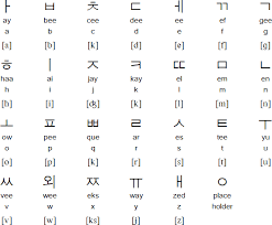 hangul alphabet chart with english alphabet image and picture