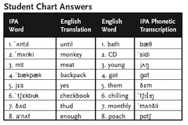 What is the international phonetic alphabet? Nova Online Teachers Classroom Activity Ancient Refuge In The Holy Land Pbs