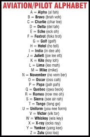 The international radiotelephony spelling alphabet, commonly known as the nato phonetic alphabet or the icao phonetic alphabet, is the most widely used radiotelephone spelling alphabet. Phonetic Alphabet Glr Mi 135