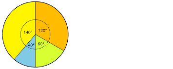 Zeichne Ein Kreisdiagramm Kapiert De