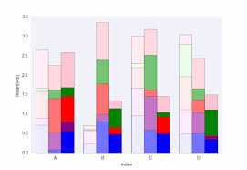 Awesome 34 Design Matplotlib Bar Chart Template