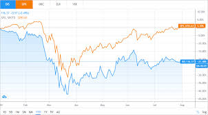 Dis | complete walt disney co. Fantastic Disney Growth Won T Save Walt Disney Stock Here S Why