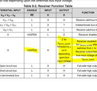 THVD1406: THVD1406 - Interface forum - Interface - TI E2E ...