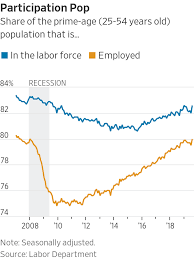 Fridays Jobs Report To Offer Clues On U S Economys