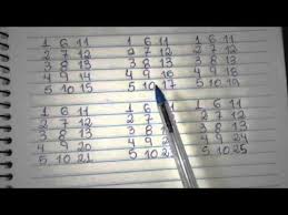 Calculos Secretos Do Jogo Do Bicho Jogo De Bicho Dica Pra Ganhar Mais Facil No Terno De Grupo Youtube Jogo De Bicho Terno De Grupo Jogo De Apostas