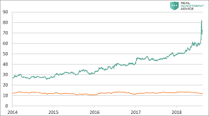 What Turkey Can Teach Us About Gold Seeking Alpha