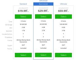 Bluehost Vps Plan Host Your Website With Vps Hosting Which Can Accomodate Ten Thousands Visitors A Day Vps Vps Bluehost Wordpress Bluehost Hosting Bluehost