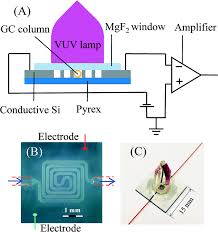 Therefore they can be used before other detectors in. Flow Through Microfluidic Photoionization Detectors For Rapid And Highly Sensitive Vapor Detection Lab On A Chip Rsc Publishing Doi 10 1039 C5lc00328h