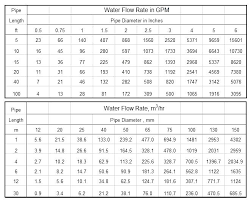 How To Calculate Water Flow Hongshanshu Co