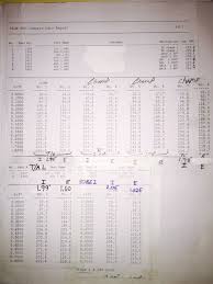 Ford motorsports 351 nascar heads. Nascar Sbc Heads Of The 70s And 80s Don Terrill S Speed Talk