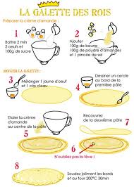 Autour De La Gastronomie Situations De Communication Oral Ecrit Recette Recettes De Cuisine Galette Des Rois