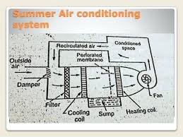 central air conditioning system cost