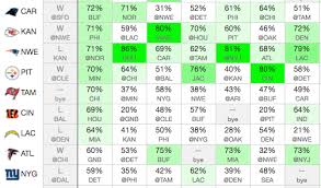 Introducing a new type of football pool that is fun and easier to manage than fantasy football! Nfl Week 2 Survivor Pick Strategy To Oakland Or Not To Oakland Notes From The Sports Nerds