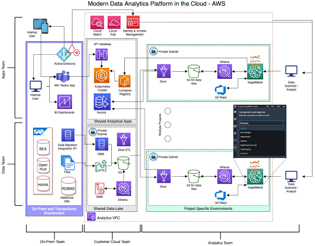 The Modern Cloud Architecture of a Zero-Variable-Cost Business, AI generated