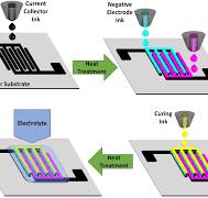 Inkjet-printed flexible planar Zn-MnO2 battery on paper ...