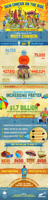 Is prostate cancer on the rise? Skin Cancer Rising Infographic Dermatology Physicians Of Connecticut