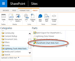 sharepoint 2016 chart lightning tools