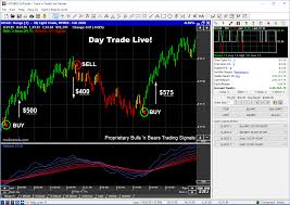 Futures Trading Platform Track N Trade Futures Trading