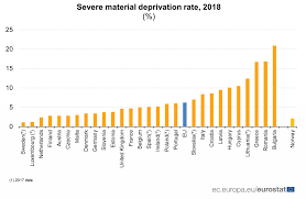 Maybe you would like to learn more about one of these? Eurostat Romania A Doua Cea Mai SÄracÄ ÈarÄ Din Ue In 2018 Caleaeuropeana Ro