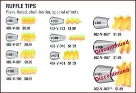 free wilton tip chart candyland crafts cake decorating