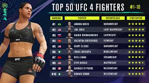 Ufc gym franchise information from entrepreneur.com this company is seeking new franchisees throughout the us. Ea Sports Ufc On Twitter Top 10 Ufc4 Fighters Congratulations To All These Fighters For Being The Best In The Game