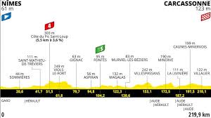 Tour de francia live covarage of the. Tour De France 2021 Route And Stages