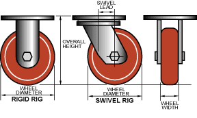 A Guide To Caster Configuration Dimensions Cisco Eagle