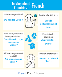 Write about yourself in french. How To Introduce Yourself In French A Good Place To Start Learning French