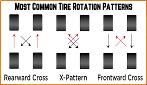 How Do You Properly Rotate Your Tires Sun Devil Auto