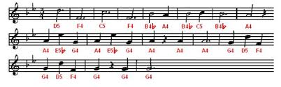 These instruments need something more precise, so each note has been given a specific midi number 60. A Lesson On Sheet Music Learn Parallax Com