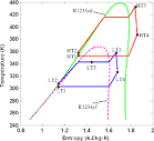 PDF] Thermodynamic analysis of a dual-loop organic Rankine cycle ...