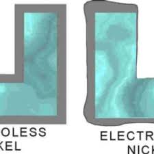 Check spelling or type a new query. Pdf Electroless Nickel Boron Deposits Synthesis Formation And Characterization Effect Of Heat Treatments Analytical Modeling Of The Structural State
