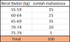 Cara mencari desil data kelompok. Contoh Soal Desil Dan Persentil Data Berkelompok Cara Golden