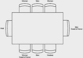 Etiquipedia Formal Dinner Seating Etiquette A Brief Overview