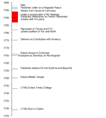 Edmund Burke Wikipedia