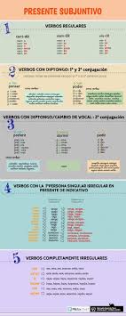 Lenguaje Espagnol Apprendre Grammaire Espagnole Enseigner L Espagnol