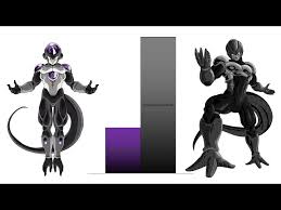 Cooler (Final Form) Vs Mecha Freeza - Dragon Ball Forum - Neoseeker Forums