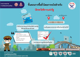 สำหรับวิธรการจ่ายเงินนั้น รัฐกำหนดไว้ว่า จะโอนเงินเราชนะให้ทุกวันศุกร์ และทุกสัปดาห์ จนกว่าจะครบ. Twqvmkk4kztidm