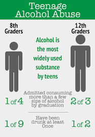 Pin On Form 2j Statistics About Addiction