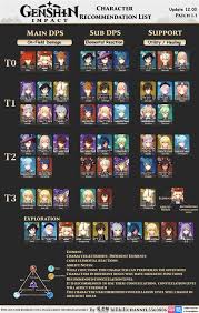 In order for us to make the best articles possible, share your corrections, opinions, and thoughts about weapon tier list | best weapons of all types with. Ganyu Tier List Genshin Impact Tierlist Ctn Top Tier List Zhongli E Xinyan Adicionados A Lista